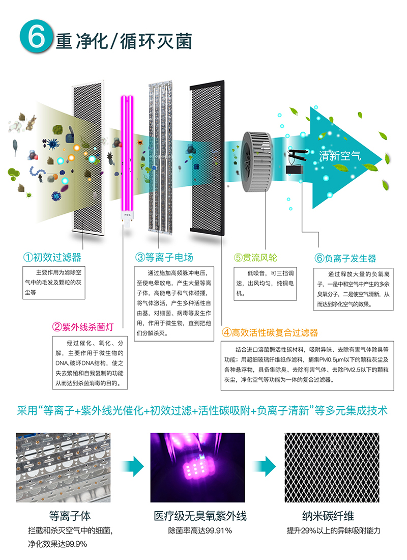 如何在冬季疫情期改善室内空气质量保证健康？