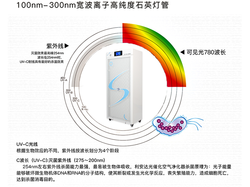 空气净化消毒机品牌及功能盘点