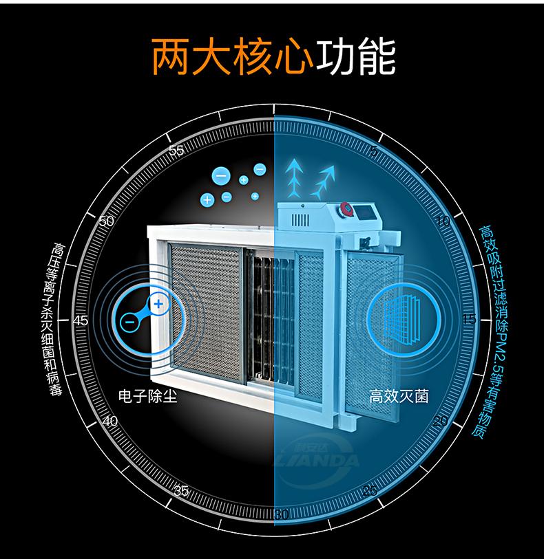 室内空气净化设备的优点