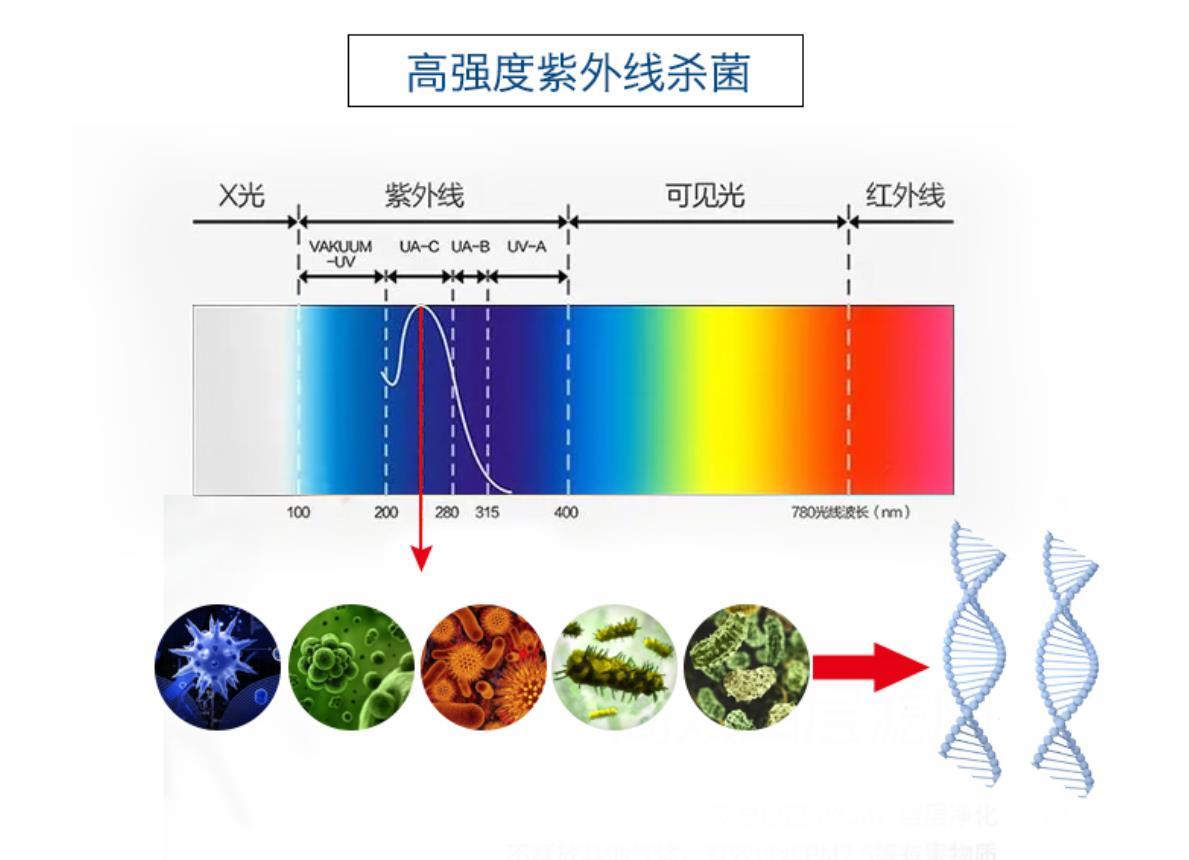 空气消毒机使用的什么材料呢