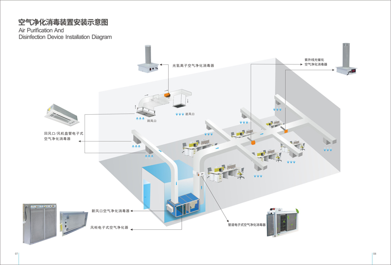 利安达空气净化消毒器-安装案例.jpg