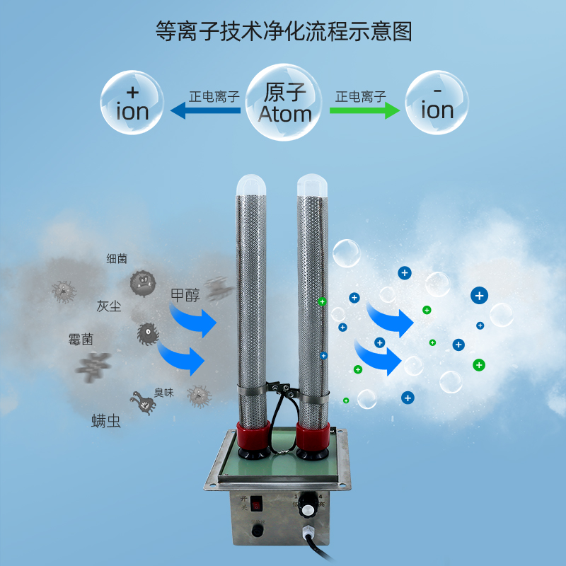 离子模组-主图2.jpg