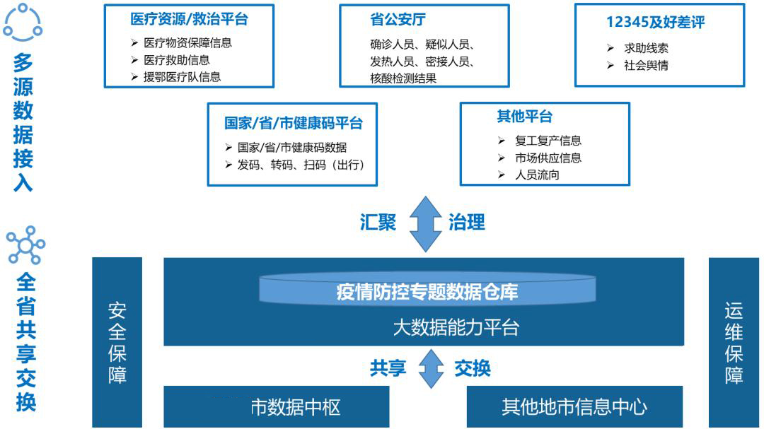 3疫情当地要构建高效无缝衔接的信息系统，确保信息传递精准及时。.jpg