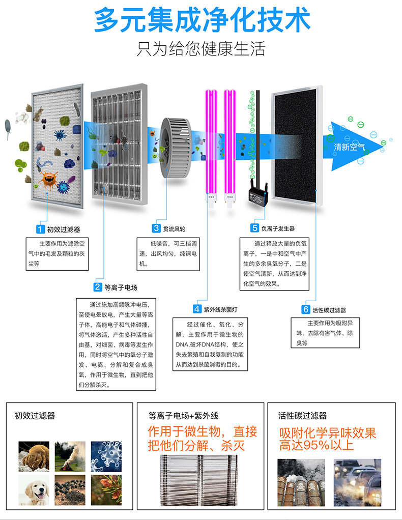 T1000吸顶式空气净化消毒机-790_04.jpg