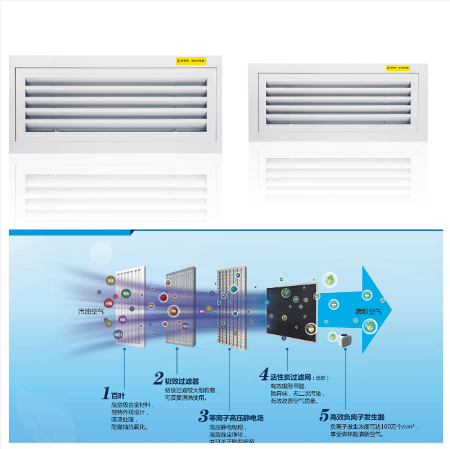 回风口电子式空气净化器.png
