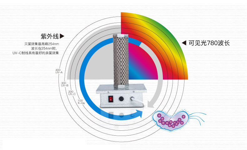 uv光触媒净化器