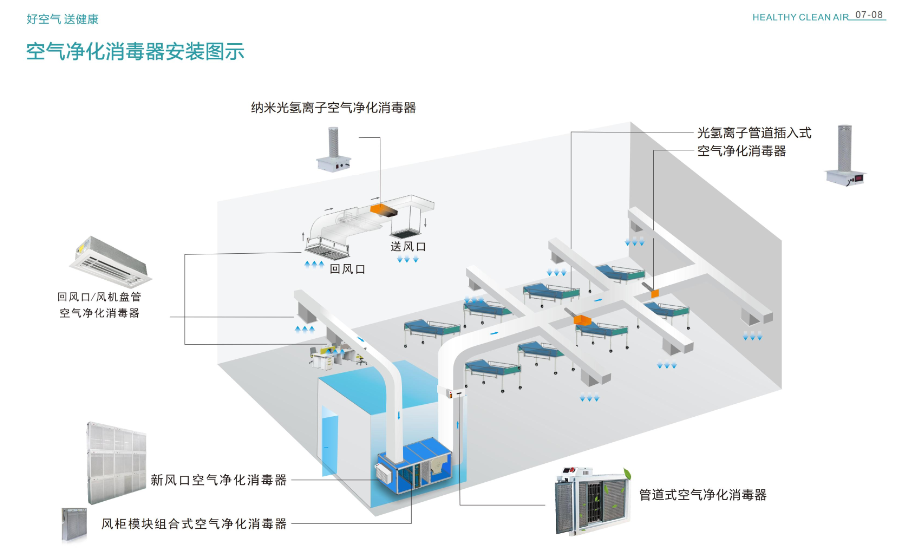 管道式电子空气净化器安装示意图